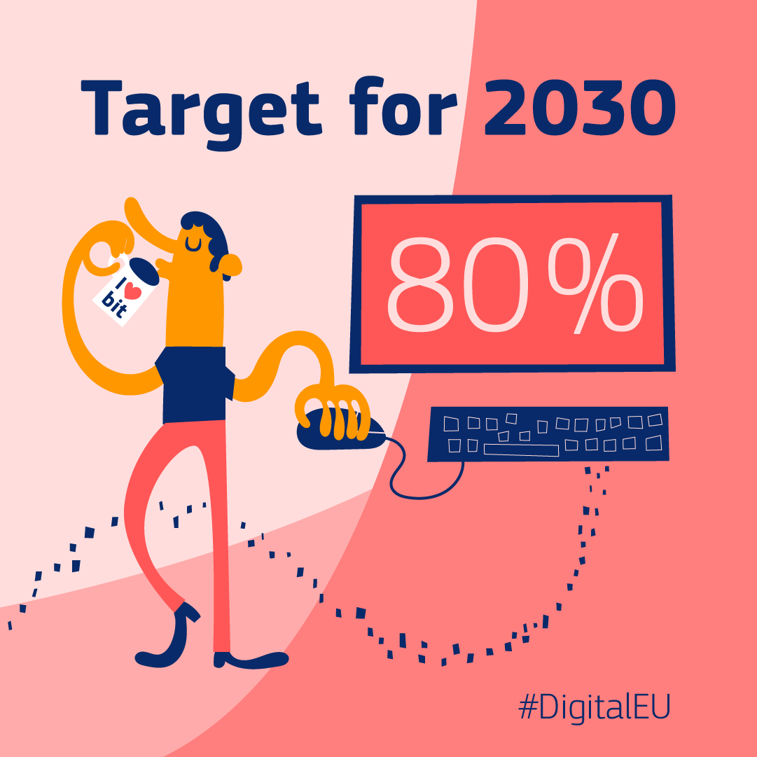 DigitalEU's tweet photo. #DigitalDecade target 4⃣

💻 ALL Europeans need digital skills to study, work, communicate, find public services &amp; access trustworthy information. 

🎯 By 2030, the goal is to narrow the digital skills gap among adults by almost 30%.

Read more 👇