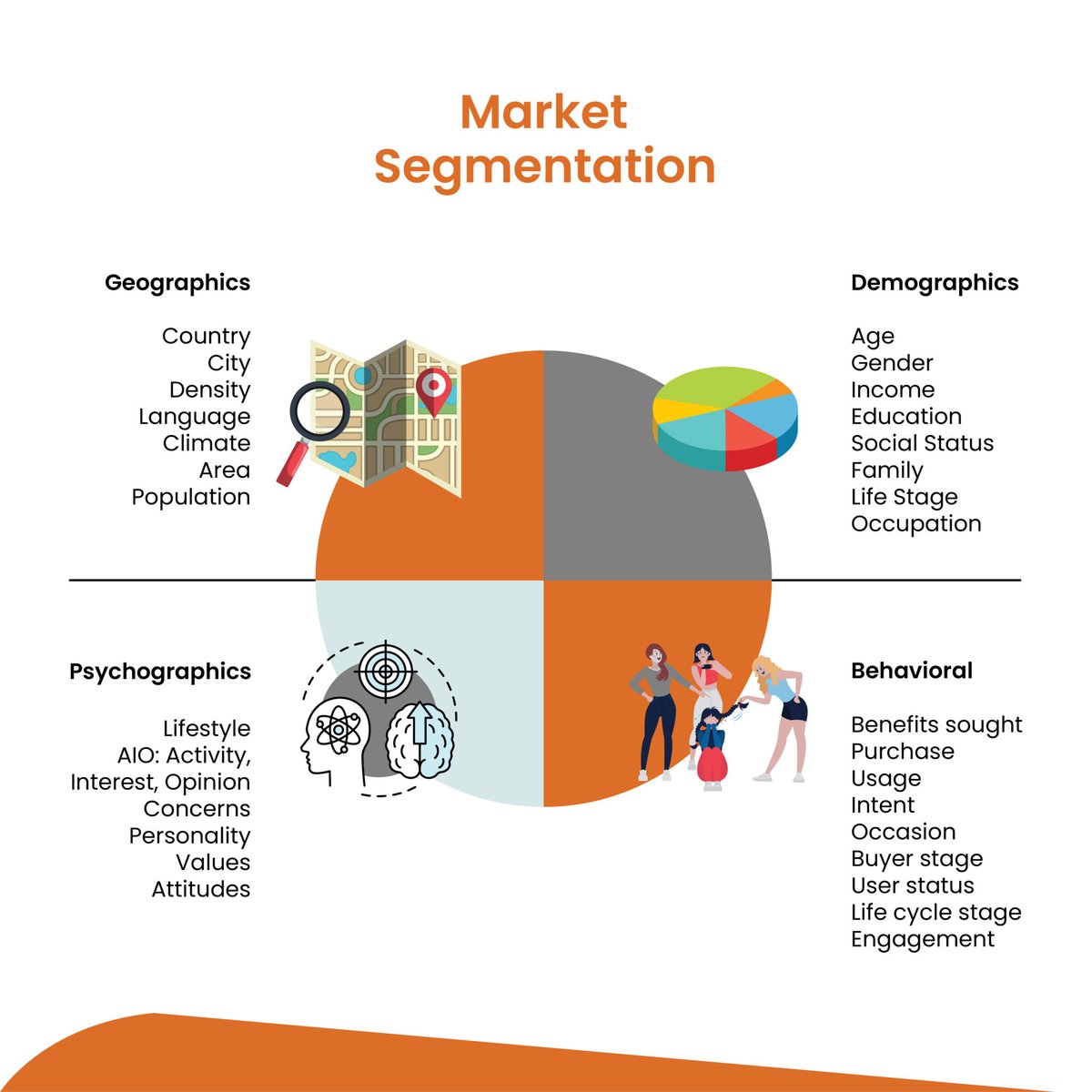 pullmarketer's tweet image. Why Marketing Segmentation Matters for Lead Conversion

There are many different ways to segment your target audience for maximum lead conversion. 

#marketingsegmentation #leadconversion #funneltargets #b2bmarketing

ow.ly/smZp50HkVSA
