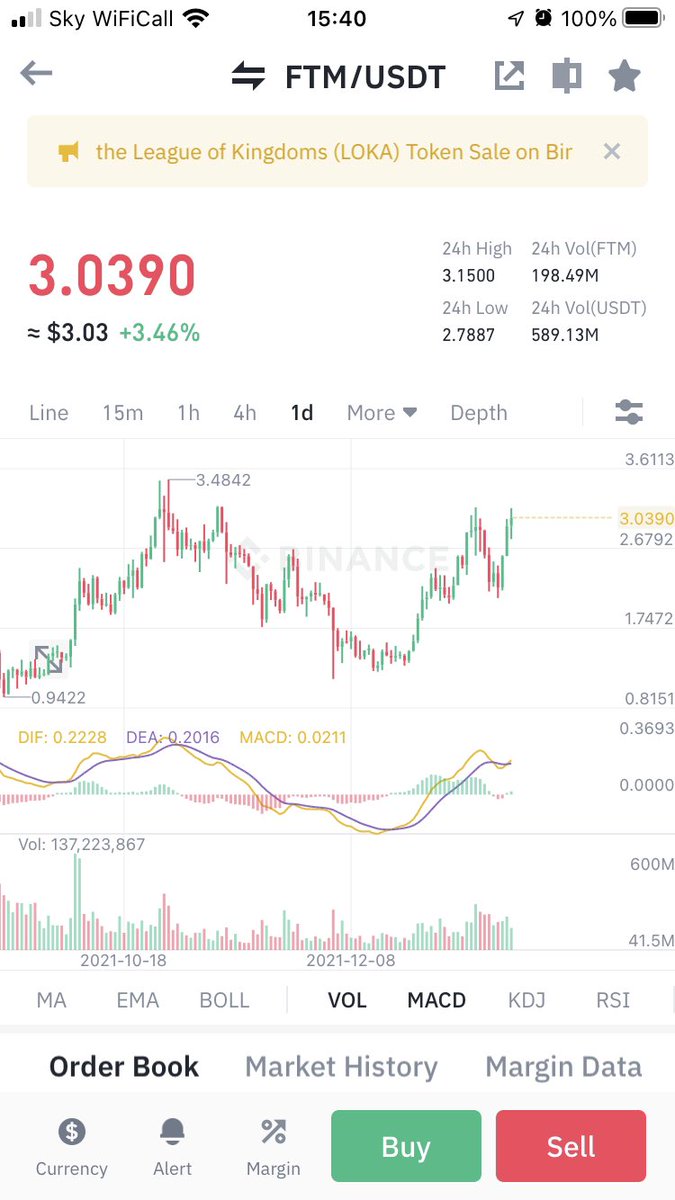 just_Apathy's tweet photo. @Matmix187 @milesdeutscher You need to look back a bit further. ATH $3.48 https://t.co/3eBxAfdbhm