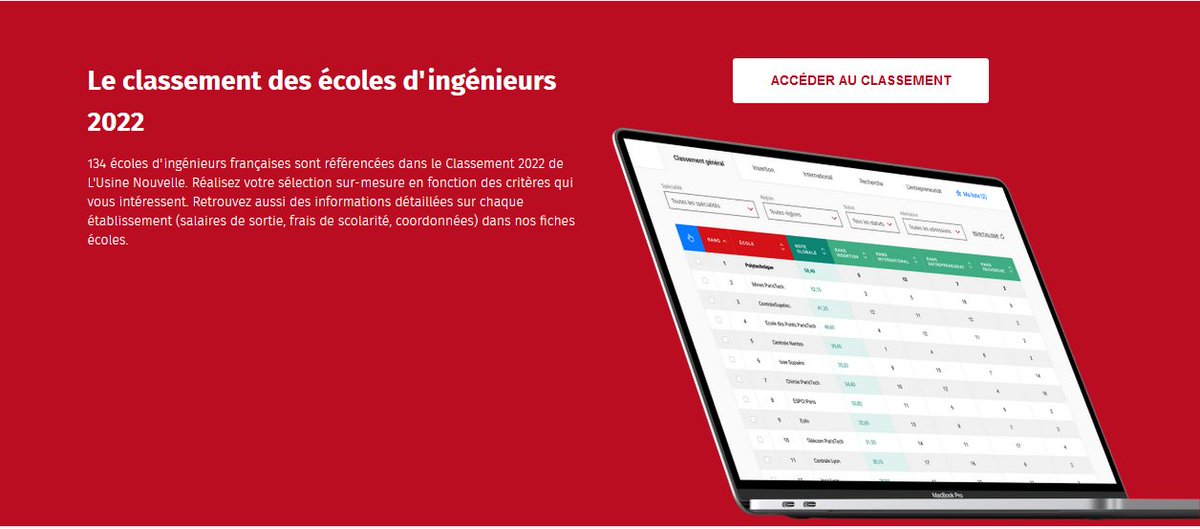 L’Usine Nouvelle a publiée le classement 2022 des écoles d’Ingénieurs !
🏆L’ENIM est classée 41ème soit une progression de 49 places par rapport au classement 2021 !
Découvrir le classement : swll.to/usinenouvelle