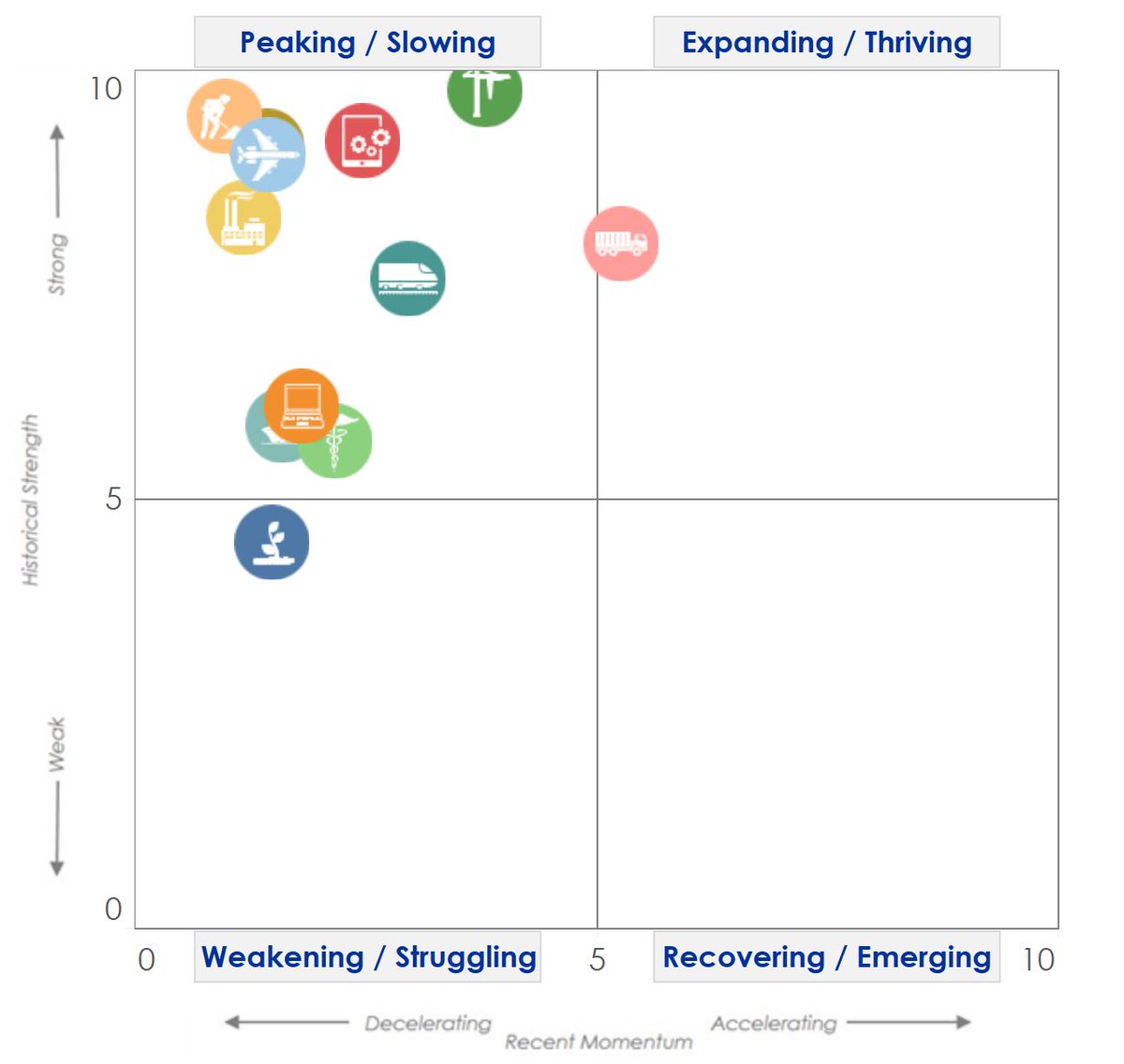 The Foundation's January Momentum Monitor is now available for download. Truck investment is on the rise, while 10 verticals are peaking or slowing. Read the full report for detailed information on each vertical.

leasefoundation.org/industry-resou…