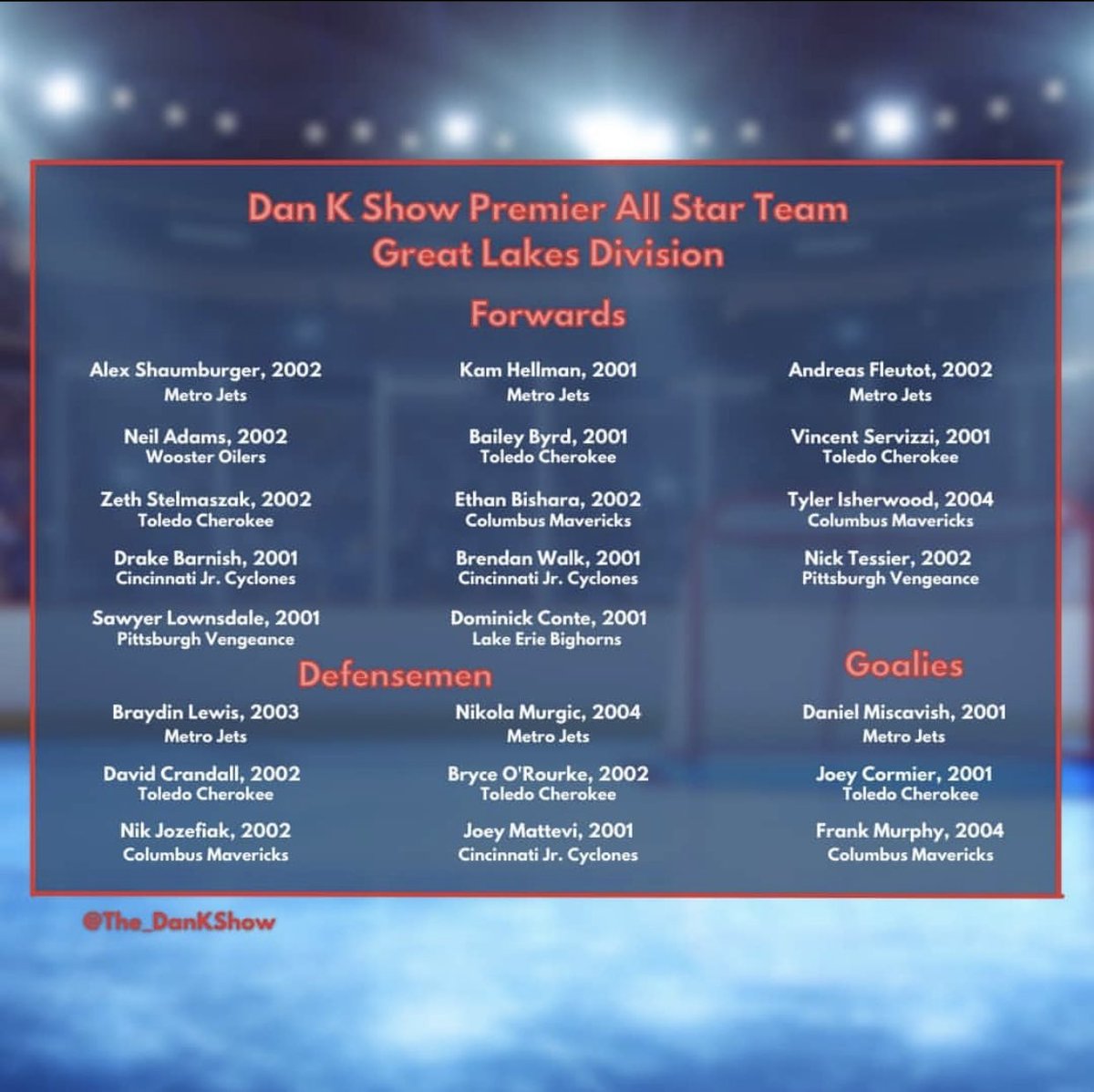 Check out our <a href="/USPHL/">USPHL</a> All-Stars, as named by <a href="/The_DanKShow/">DanKShow</a>!