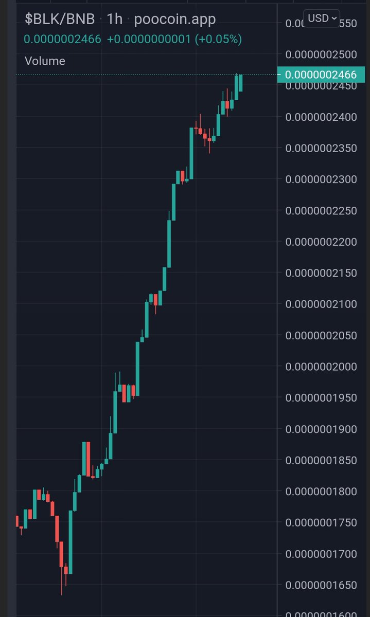 You have no idea what's COMING ‼️
🟢🟢🟢🟢🟢🟢🟢🟢🟢🟢🟢🟢🟢🟢🟢🟢🟢🟢🟢🟢🟢🟢🟢🟢

#BSC #BSCGems #BLK #NFTs #BLKARMY #x100 #Staking #utility