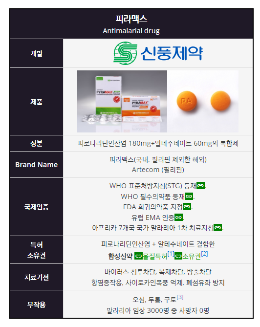 somewherein1992's tweet photo. The mechanism and effect of Pyramax (Pyronaridine-Artesunate) as a treatment for COVID-19 were well summarized, based on published papers, news and etc. in Namu Wiki, the best and most popular wiki system in Korea.
https://t.co/WHcOA3X0B9
#pyronaridine #pyramax #피라맥스 https://t.co/09XsJTvn9a