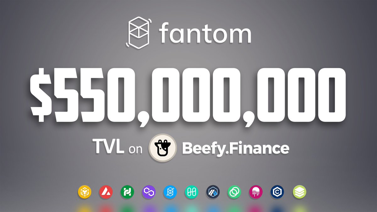 beefyfinance's tweet photo. $550M TVL🔥on Beefy’s #Fantom Network!

Thanks for making Beefy the most popular, most used, and most active yield optimizer in crypto 🚀

We love our partners, our developers, our users, and our #cowmoonity ❤️

@FantomFDN is amazing, and we enjoy everyday we build with #Fantom. https://t.co/KmbWZfb0iJ
