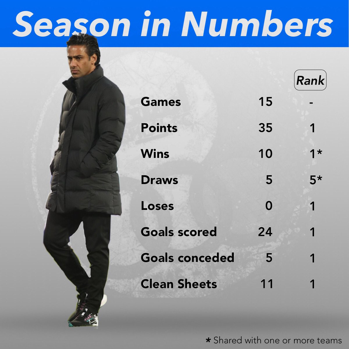 ⁉️ | Describe Esteghlal's season with one emoji.
#Esteghlal