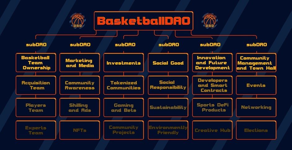 Carti (@cryptocarti) on Twitter photo Ballers, check out <a href="/basketball_dao/">BasketballDAO(π,π)</a> π
A #DAO focused on connecting #Web3 with basketball fans. Members can acquire their chosen basketball team!
Some dope things planned ahead $BBDAO π
Learn more ππ½ t.me/basketballDAO Ballers, check out <a href="/basketball_dao/">BasketballDAO(π,π)</a> π
A #DAO focused on connecting #Web3 with basketball fans. Members can acquire their chosen basketball team!
Some dope things planned ahead $BBDAO π
Learn more ππ½ t.me/basketballDAO