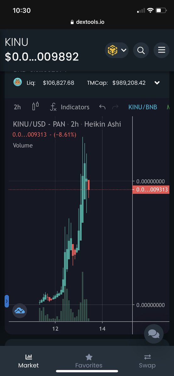 lowkeyfr's tweet photo. #KikuInu marketcap almost $1,000,000 and Liquidity is $105,000 before coinmarketcap and coingecko @kikuinubsc https://t.co/aY2ZGteL3v https://t.co/hLwlAXRsLR