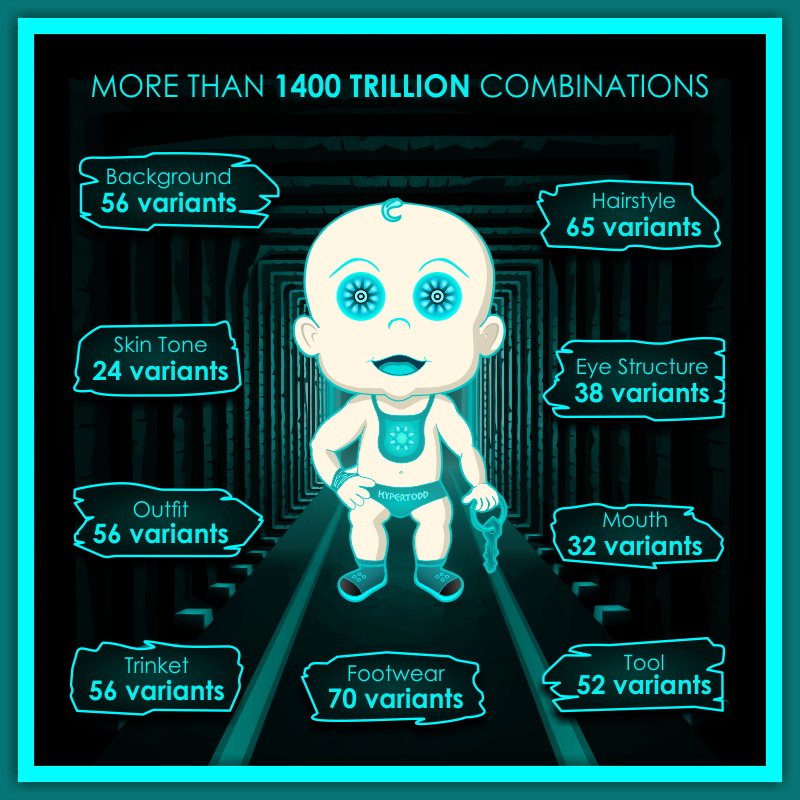 HyperToddNFT's tweet photo. 🧬1,400 TRILLION...

The Genesis HyperTodds come with numerous features which make them highly unique from each other.

These features make up to more than 1,400 Trillion combinations.

Join the waitlist to pre-order:
https://t.co/cZ1wxoqCRn

#HyperTodd #NFTs #NFTCommmunity https://t.co/WoT1p5cm5N