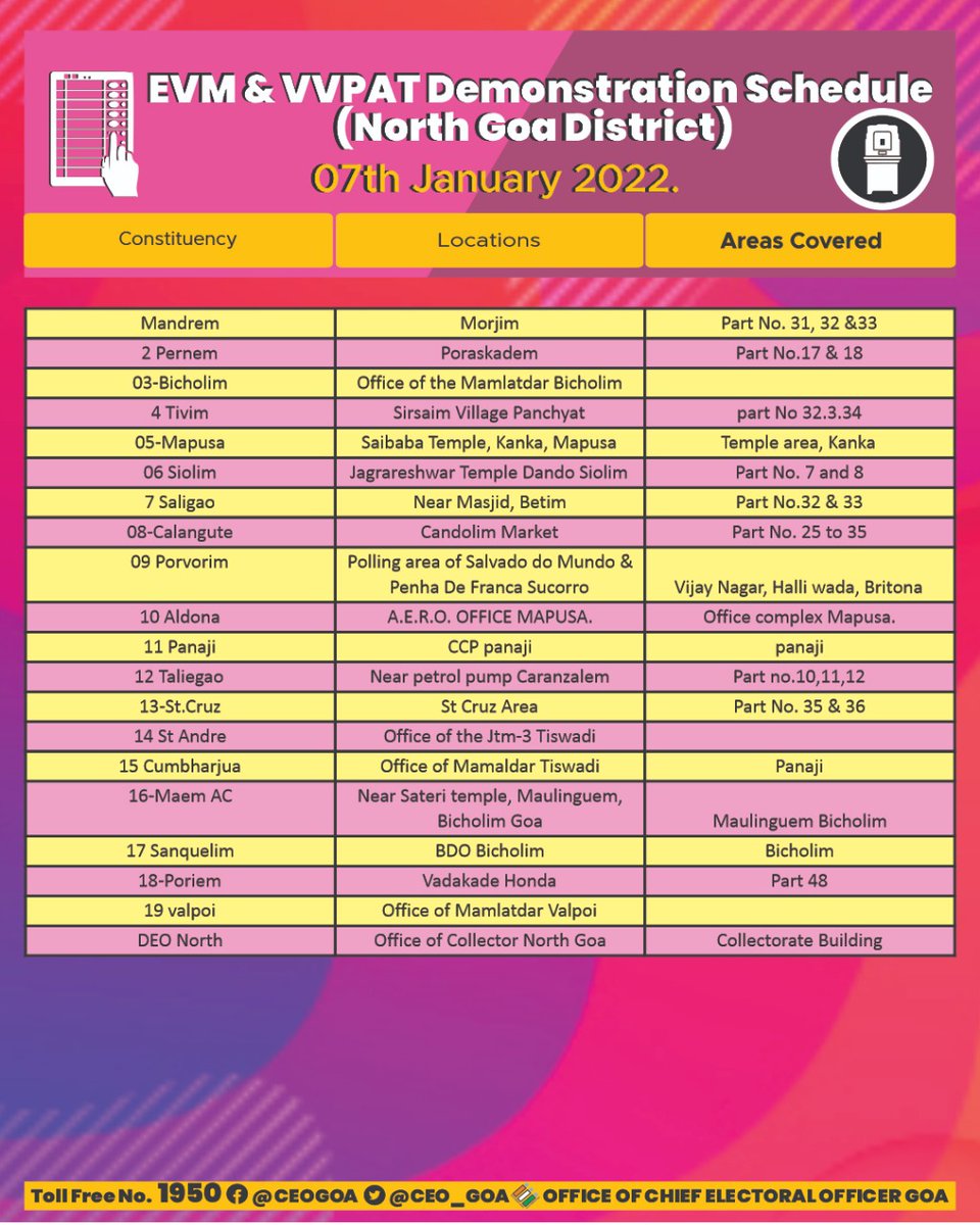 CEO_Goa's tweet photo. EVM Awareness program schedule for 07th January 2022 in various Assembly Constituencies of North Goa.
@Coll_NorthGoa @ECISVEEP
#govotegoa #govote #NoVoterToBeLeftBehind #Sveep #GoaVotes #KnowYourEVM #ITrustEVM #ElectionCommissionOfIndia #GoaVotes #GoaReadytoVote #Goa https://t.co/2q3r0Gno0d