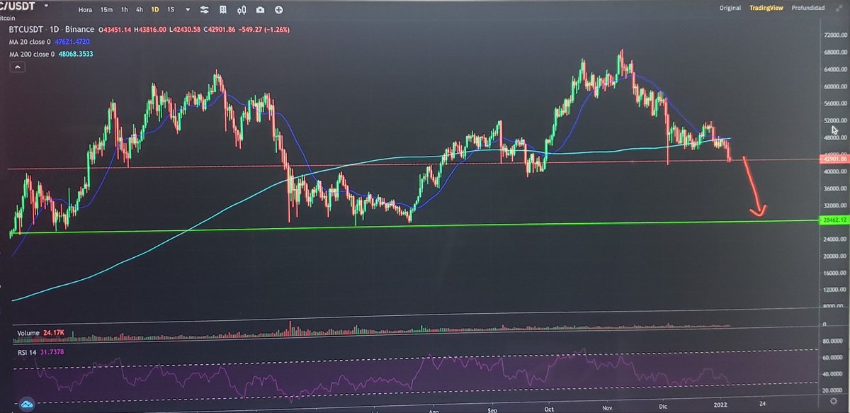Mundo de Traders tweet media