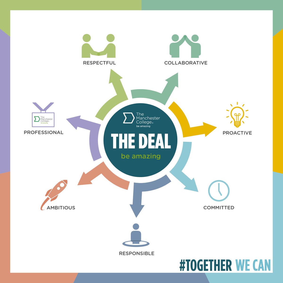 The Manchester College tweet media