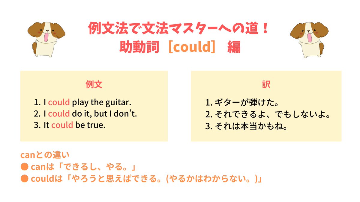 毎日18時更新⏰図解：例文法📝 「could」 couldは