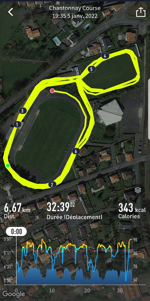 Jackanasardnan1's tweet photo. 🖐 #Runners.13Km Club.Echauff 30' Fractionné 1'2'4'8'4'2'1' récup active moitié du tps d'effort.Avec changement de sens à chaque https://t.co/Rq0j7JLV08 home renfort au poids.Bye #Pobarchallenge @PobarChallenge #RunningWithTumisole @ComuniRunners
Strava : https://t.co/ntVXjv94MC https://t.co/RLiSg5dllL