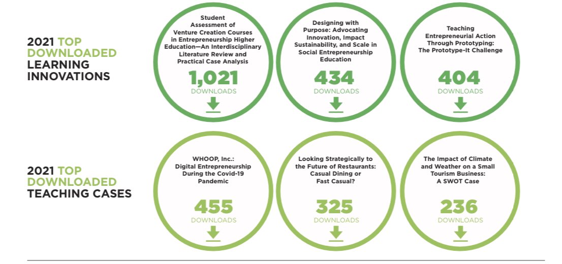 Entrepreneurship Education & Pedagogy tweet media