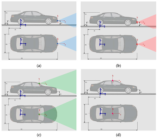 Sensors_MDPI's tweet image. Vehicle #TrajectoryPrediction and Collision Warning via Fusion of #Multisensors and Wireless Vehicular Communications 
👋mdpi.com/1424-8220/20/1…

#TrajectoryPrediction
#IntelligentVehicles
#VehicularCommunications
 #Multisensors