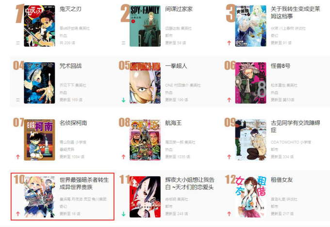 A List Of Tweets Between 月夜 涙 世界最高の暗殺 回復術アニメ化 And 22 Year 1 Month 1 تحليلات تويتر الرسومية الخاصة بهوتويت Whotwi