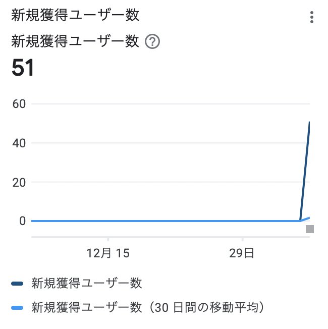 ahikicoin's tweet photo. 【#Symbol Node List】昨日リリースしたスマホアプリ版ですが、初日51人の方にご利用いただきました。多くの方にご利用いただけで、とても嬉しいです。 ありがとうございます!
▼スマホアプリ(Android)
https://t.co/yGIidQzOyc
#XYM https://t.co/DB8q4OadRb