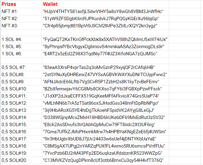 The winners of New Year's Lottery! 🎅

Prizes will be sent in 1 day.

#NFT #NFTs #SolanaNFTs #NFTCommunity