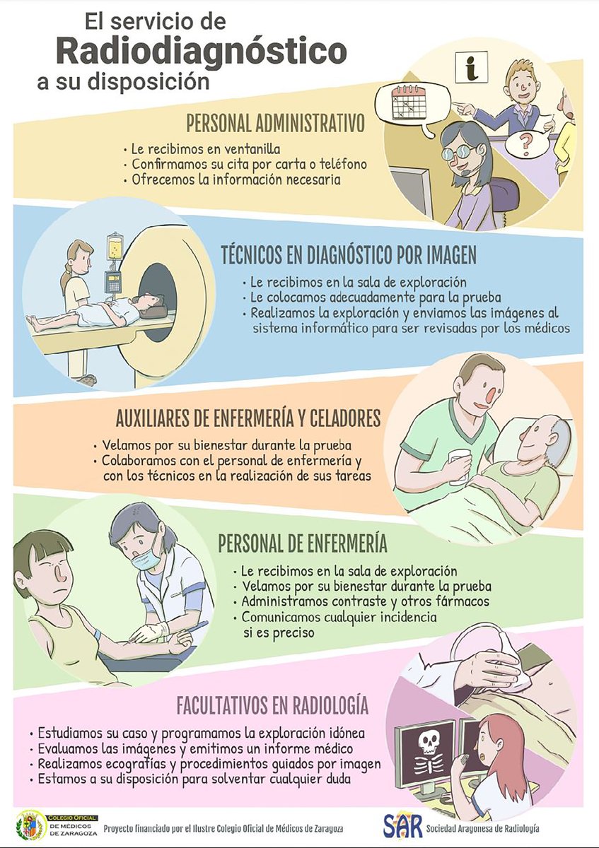 ¡Feliz día de Reyes! En lugar de oro, incienso y mirra, os traemos un póster elaborado con la colaboración del Colegio de Médicos y con todo nuestro cariño, para dar a conocer la labor de los profesionales de los Servicios de Radiodiagnóstico ¡Esperamos que os guste!