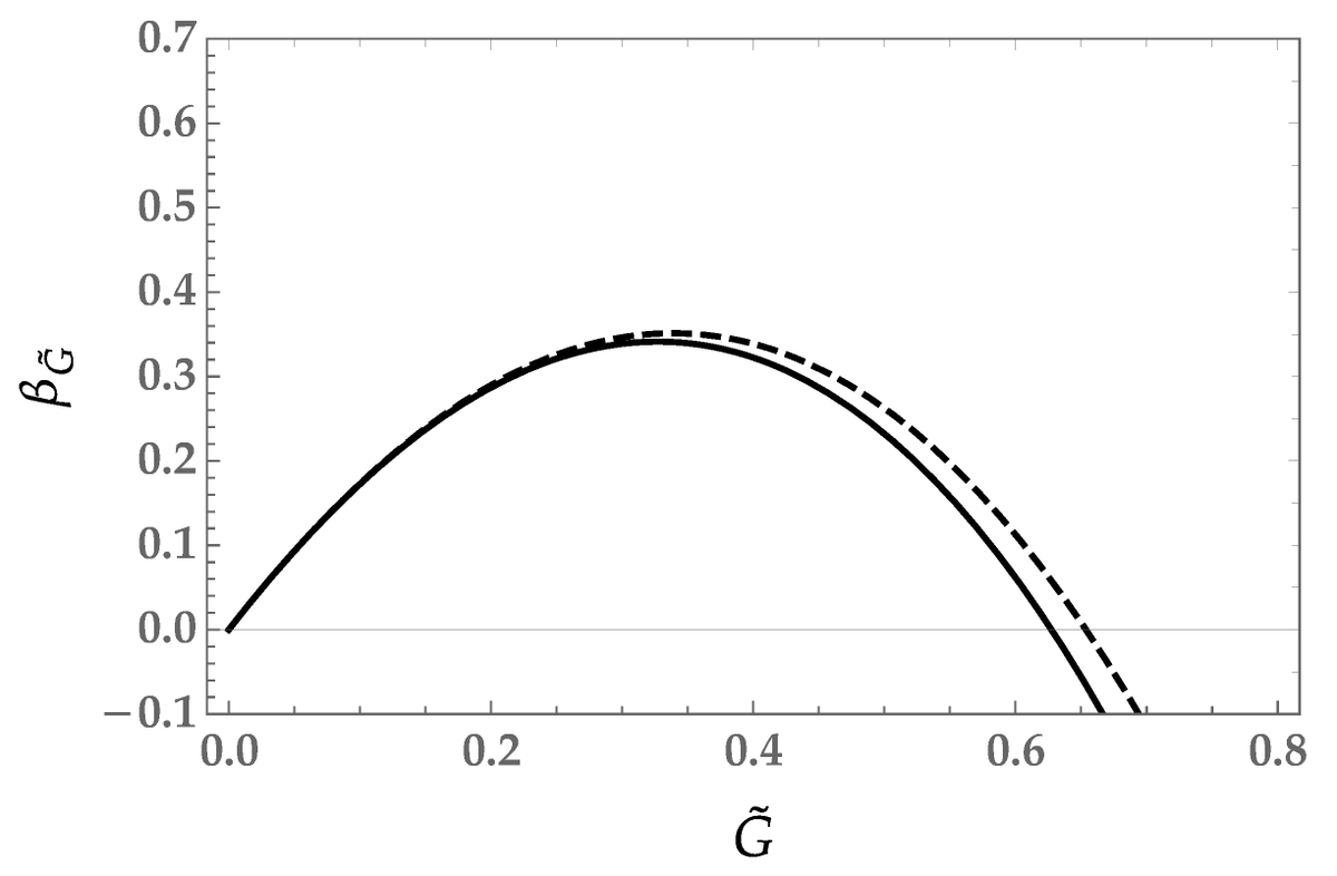 Universe_MDPI's tweet photo. #mdpiuniverse Welcome to read the article by Mr. Alessio Baldazzi & Dr. Kevin Falls:
Essential Quantum #EinsteinGravity
https://t.co/CmH9DYEQnE
#asymptoticsafety #quantumgravity #renormalisationgroup https://t.co/cHIJAYxulo
