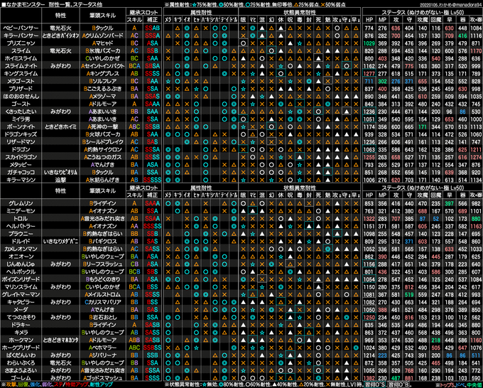 さまようのtwitterイラスト検索結果 古い順