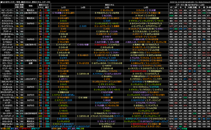 さまようのtwitterイラスト検索結果 古い順