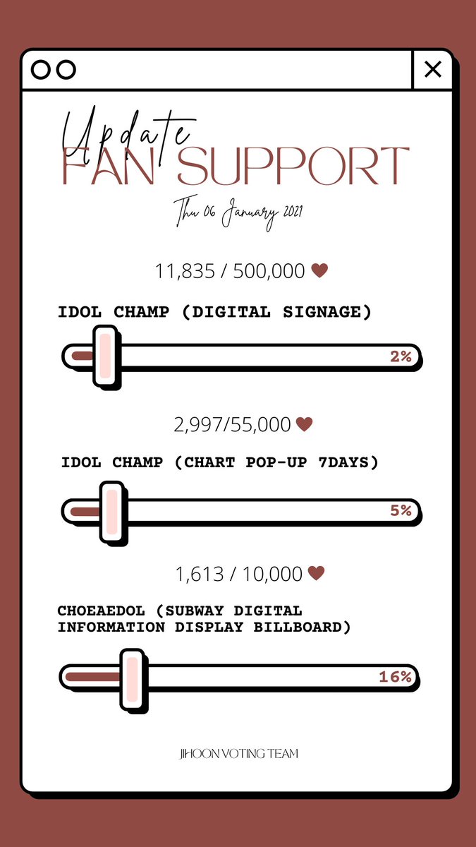 [🎂] FANSUPPORT UPDATES

Keep on collecting &amp; drop your hearts/diamonds on these fan support events all for #JIHOON! ❤️‍🔥

IDOL CHAMP
🔗bit.ly/JhCH_FS
🔗bit.ly/JhIC_FS1
CHOEAEDOL
🔗bit.ly/JhIC_FS2

#지훈 #ジフン #트레저지훈  <a href="/treasuremembers/">TREASURE</a>