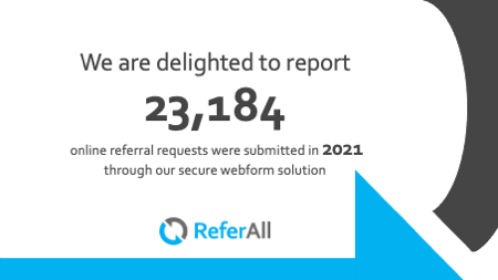 ReferALL's tweet photo. Yes 🎉 This is what we like to see ... our customers broadening their referral pathway with self-referrals - the smart, secure way with ReferAll.
#exerciseonreferral #eor #referralpathways #digitalhealth https://t.co/Mop69wZy0N