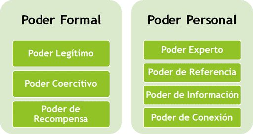 M2A_urv's tweet photo. 🟡 Podem trobar cinc bases per tal d’analitzar el poder segons la forma en que s’obté l’objectiu pactat. #CompOrg21 https://t.co/rDjQti1KM1