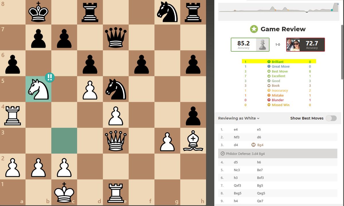 Mrlasoen's tweet photo. First 'brilliant' move in 5 years on https://t.co/gCLvVQEZKw #Chess Wondering.. what is considered brilliant? https://t.co/WH5mpQqPXv