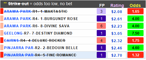 HKSpeedking2020's tweet photo. Good return today. 5 units out, 16.1 IN +11.1 units. #HKSpeedKingTips maybe some more tips soon. #fillyerboots https://t.co/1VdDBI2Wu3