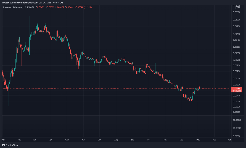 mikemu_eth's tweet photo. 1/30
커브, 디파이 생태계에 어떤 영향력을 끼쳤을까? ( $CRV/ $CVX/ $MIM/ $FRAX) 🧵

@CurveFinance  디파이 1.0의 대표적인 프로젝트다. 왜 커브는 다른 디파이 1.0 프로젝트에 비해 좋은 퍼포먼스를 나올 수 있을까?

스레드 보기 🧵👇 https://t.co/va4bpmJneI