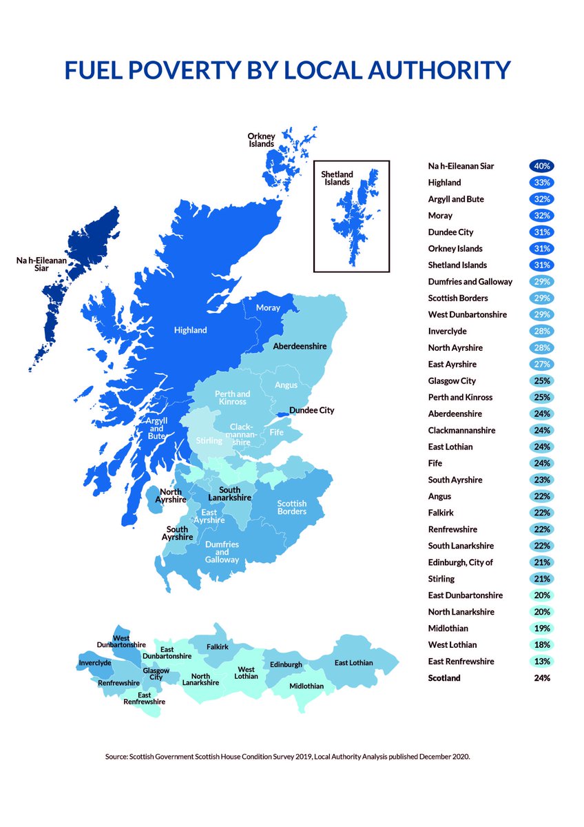 With Scotland experiencing the highest levels of #FuelPoverty in the UK there is a clear disparity in how households are impacted by this. On closer inspection that inequality/unfairness continues in Scotland's local authority data which we've mapped.