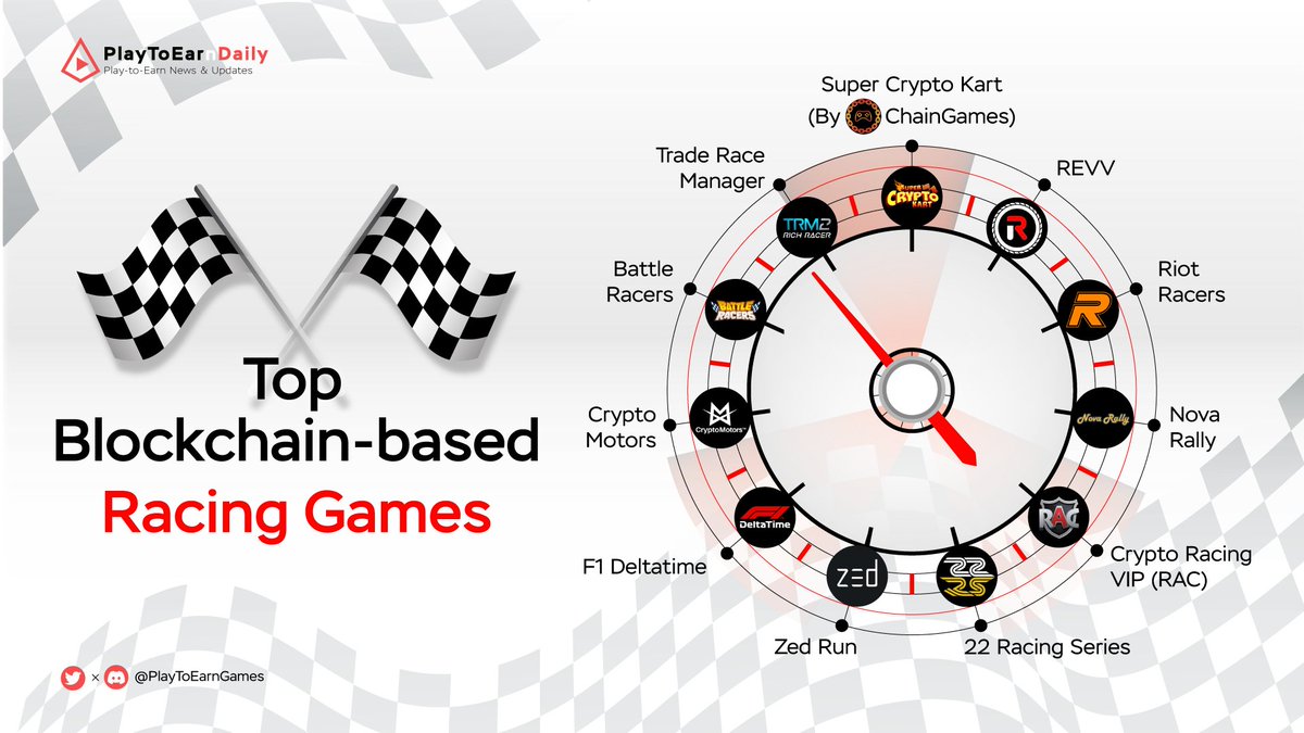 Top Blockchain-based Racing Games

Racing games are never boring, especially when it goes on-chain! #NFT #P2E #BlockchainGames

<a href="/trmgame/">trmgame</a> <a href="/BattleRacers/">Battle Racers 🏎️🏁</a> <a href="/cryptomotors_io/">CryptoMotors | CryptoMotors.eth</a> <a href="/F1DeltaTime/">F1deltatime</a> <a href="/zed_run/">zed_run</a> <a href="/RealChainGames/">Chain Games 🎮</a> <a href="/REVV_Token/">REVV</a> <a href="/RiotRacers/">Riot Racers</a> <a href="/NovaRallyWAX/">Nova Rally</a> <a href="/CryptoRacingVIP/">RAC</a> <a href="/22RacingSeries/">22RacingSeries</a>