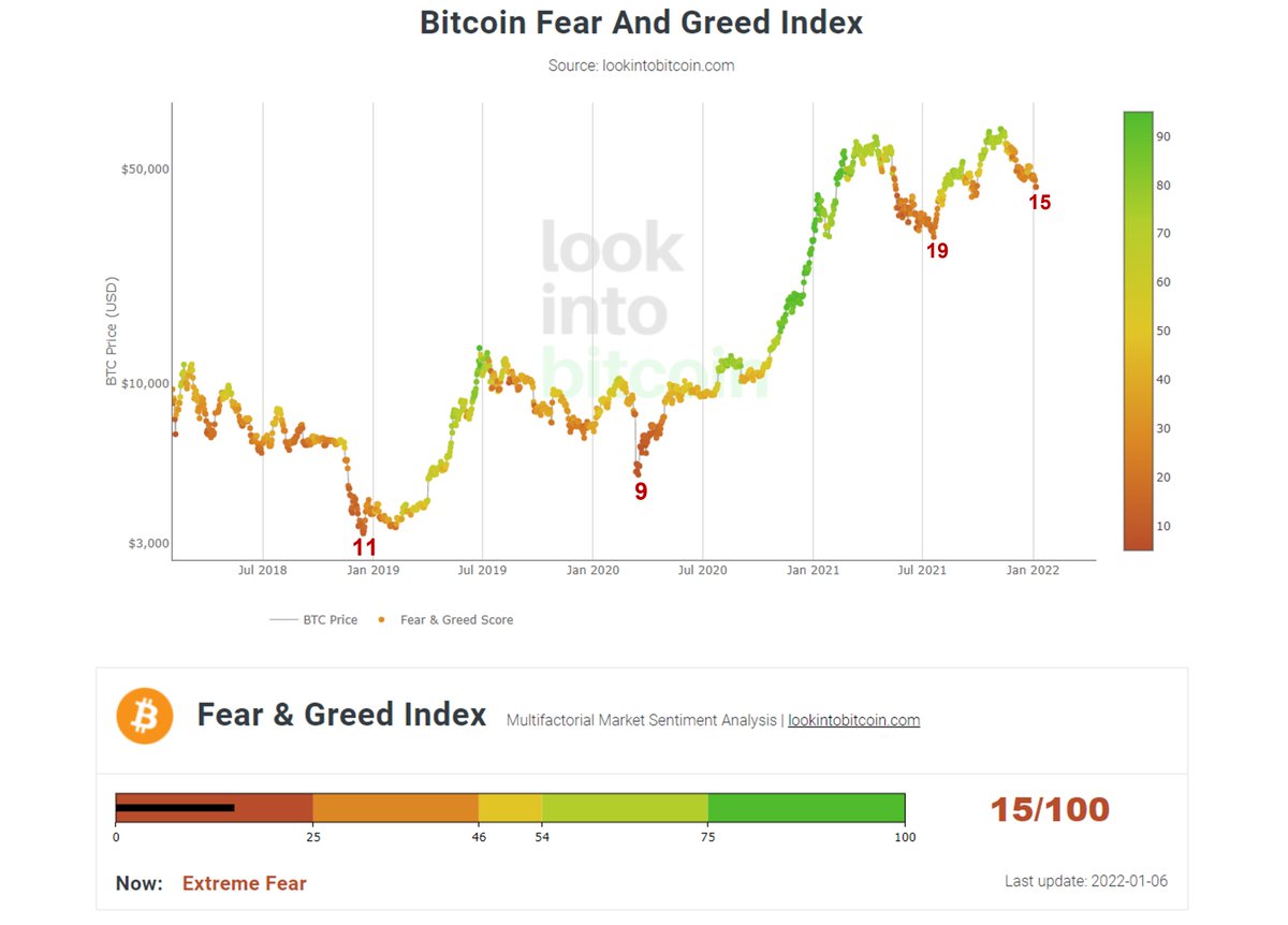 Best live bitcoin chart Best live bitcoin chart tendance euro dollars forex