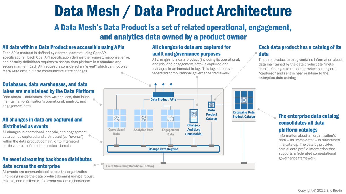 From #DataMess to #DataMesh Architecture (with CDC)
towardsdatascience.com/an-architectur…