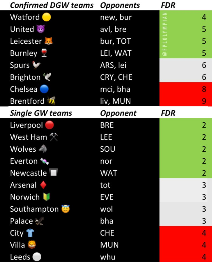 Fantasy_Arabica's tweet photo. #FPL  #GW22 #GW21 https://t.co/nnQTJGKNEA