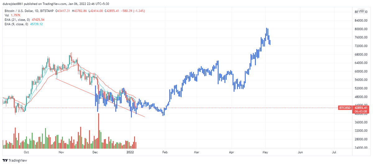 Start Trade Earn tweet media