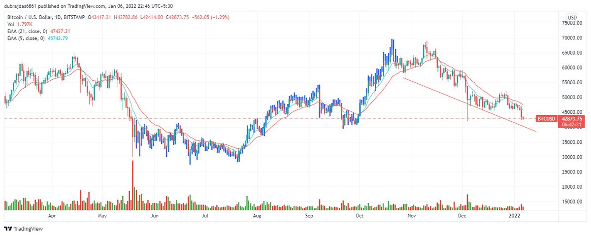Start Trade Earn tweet media