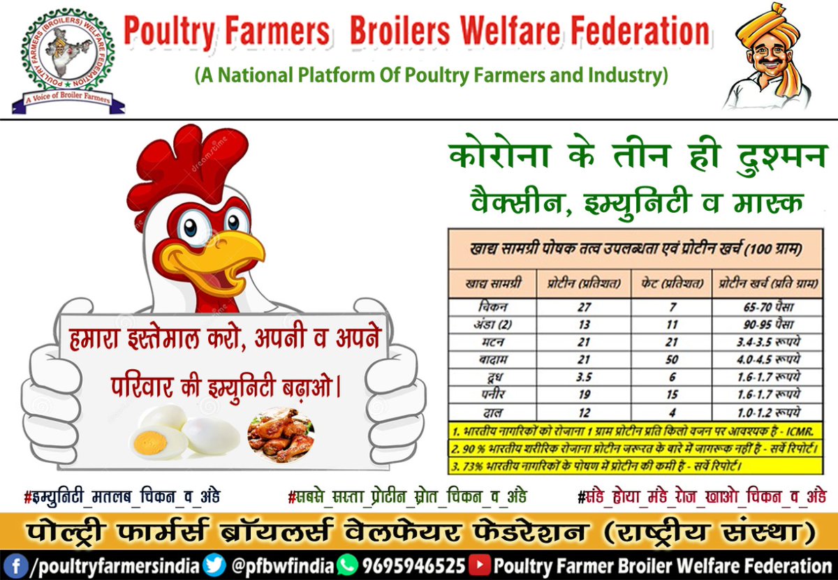 हमारा इस्तेमाल करो, सपरिवार की इम्युनिटी बढ़ाओ- चिकन अंडे
<a href="/PRupala/">Parshottam Rupala</a> <a href="/mansukhmandviya/">Dr Mansukh Mandaviya</a>
<a href="/Min_FAHD/">Ministry of Fisheries, Animal Husbandry & Dairying</a> <a href="/PMOIndia/">PMO India</a> <a href="/MoHFW_INDIA/">Ministry of Health</a> <a href="/ICMRDELHI/">ICMR</a> <a href="/ICMRNIN/">ICMR - National Institute of Nutrition</a> <a href="/aajtak/">AajTak</a> <a href="/ndtvindia/">NDTV India</a> <a href="/bbchealth/">BBC Health News</a> <a href="/medanta/">Medanta</a> <a href="/aiims_newdelhi/">AIIMS, New Delhi 🇮🇳</a> <a href="/FoodFood/">FoodFood</a> <a href="/fssaiindia/">FSSAI</a> <a href="/thePHFI/">Public Health Foundation of India (PHFI)</a> <a href="/PIB_India/">PIB India</a> <a href="/mygovindia/">MyGovIndia</a> <a href="/Dept_of_AHD/">Dept of Animal Husbandry & Dairying, Min of FAH&D</a> <a href="/CMOfficeUP/">CM Office, GoUP</a> <a href="/UPGovt/">Government of UP</a>