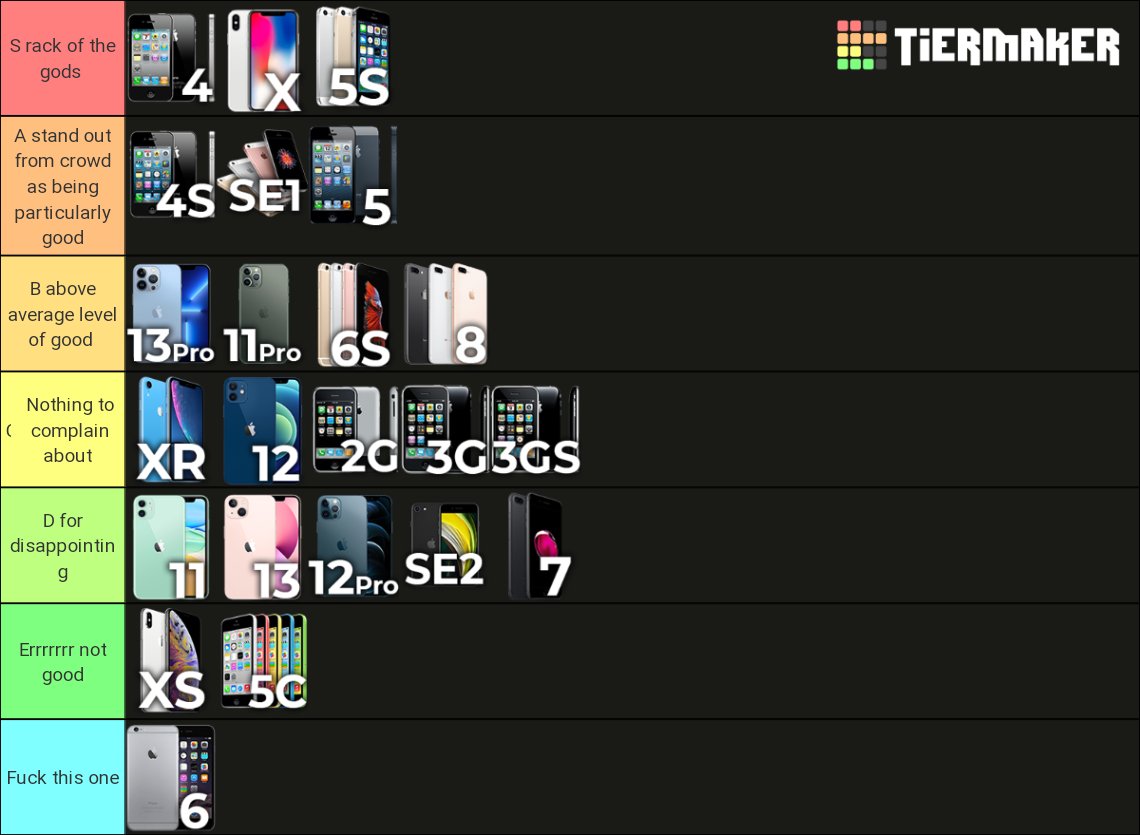 j_ml234's tweet photo. Da iPhone tier list 

https://t.co/2bt17nRm3o https://t.co/SeVe7OV8RB