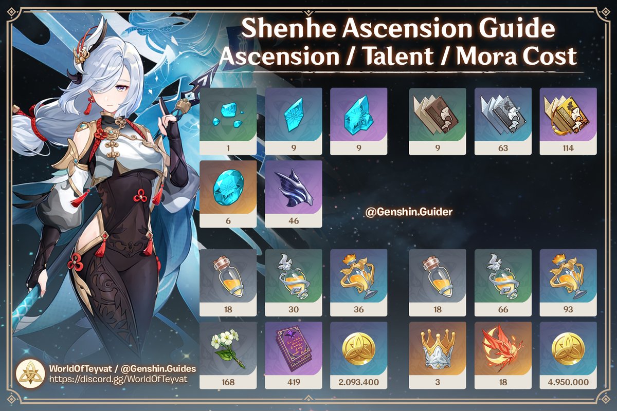 Genshin Guides & Sheets on Twitter