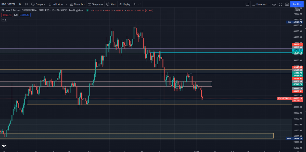 KCryptoE's tweet photo. $BTC https://t.co/o0B6gBYufe
