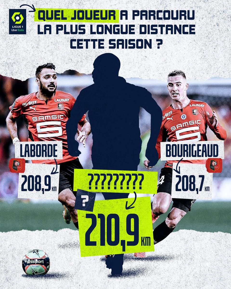 🏃‍♂️ Ce joueur ne compte pas ses efforts en étant le seul à avoir dépassé les 210 km parcourus en cumulés en <a href="/Ligue1UberEats/">Ligue1UberEats</a> !

✅  Réponse ➡️  bit.ly/3rcS4OL