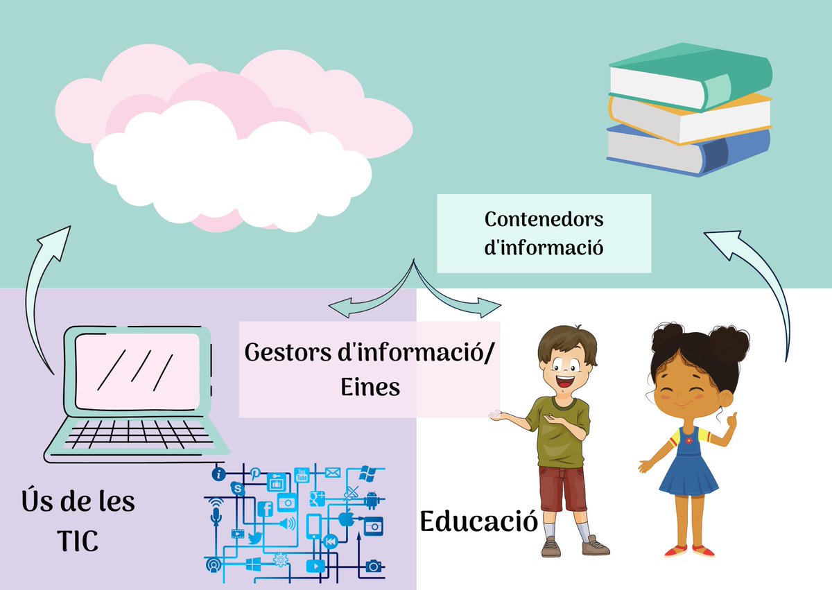 vergesapren's tweet photo. #cthinkeMA Última publicació amb la valoració de l'aprenentatge que hem fet durant el primer període del Màster de Formació al Professorat de la @UIBuniversitat
https://t.co/q11vsp2PBV https://t.co/e1WYPfUl0I