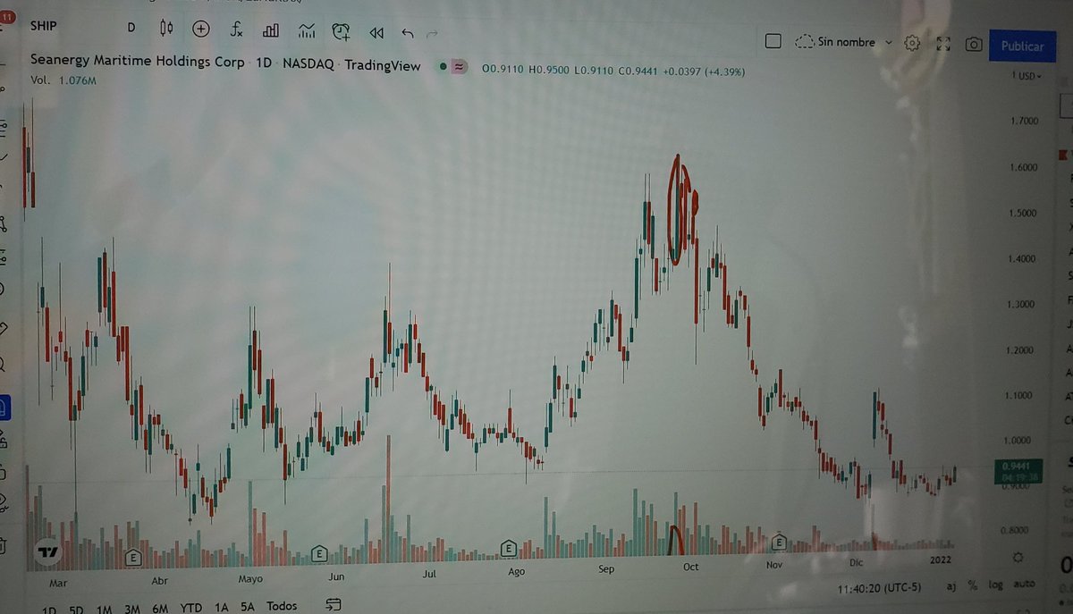 Mundo de Traders tweet media