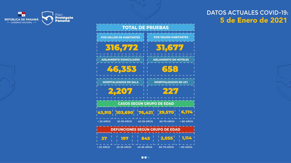 MarvinCastilloB's tweet photo. Para aquellos que usan estadísticas para confundir con las vacunas, aquí está efecto de vacuna. Resultados del 5 de enero del '21 y 5 de enero del '22. No solo hay 85% menos pacientes en UCI, sino que hay menos del 10% hospitalizados que hace 1 año. #VacunateContraLaCovid https://t.co/Q4Uoupfaqs