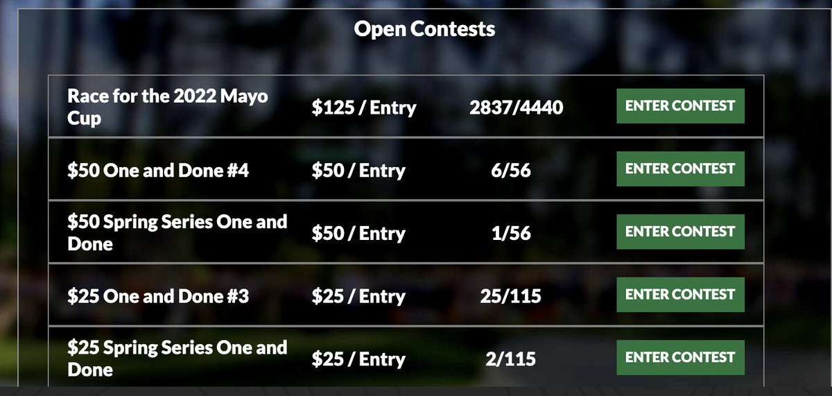 ThePME's tweet image. Get into the @FanGolfChamps One and Done FREE ENTRY DRAW!!!

1. Follow @ThePME 
2. RT This Post
3. Sub to @MayoMediaNet (youtube.com/c/MayoMediaNet…)

$500K Guaranteed/50K to 1st 

Winner announced this weekend.

Might wanna get your spot NOW instead of waiting, tho.
