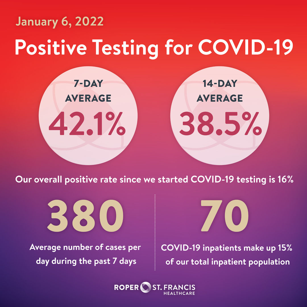 Roper St. Francis Healthcare (RoperStFrancis) Twitter